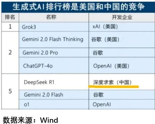 又一美国科技巨头转向中国大模型,AI新时代的全球竞争与机遇 又一美国科技巨头转向中国大模型,AI新时代的全球竞争与机遇