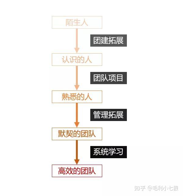 一周年蛋糕365视频,用代码给生活加点甜,这一年我们这样庆祝 一周年蛋糕365视频,用代码给生活加点甜,这一年我们这样庆祝