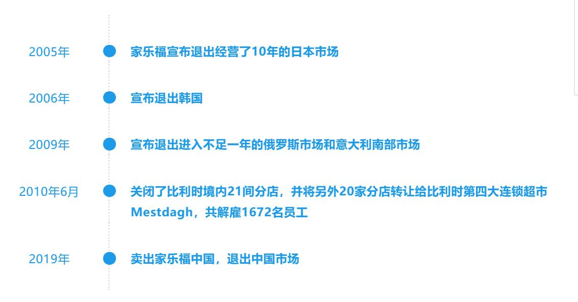 苏宁甩卖家乐福,52亿入局,200万离场 苏宁甩卖家乐福,52亿入局,200万离场